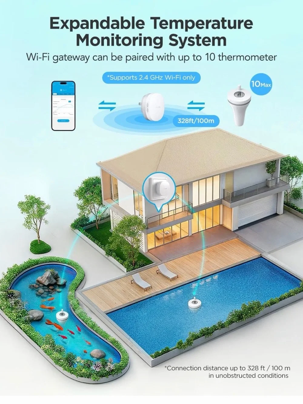 Smart Thermometer P1 with Smart Gateway 1s - White